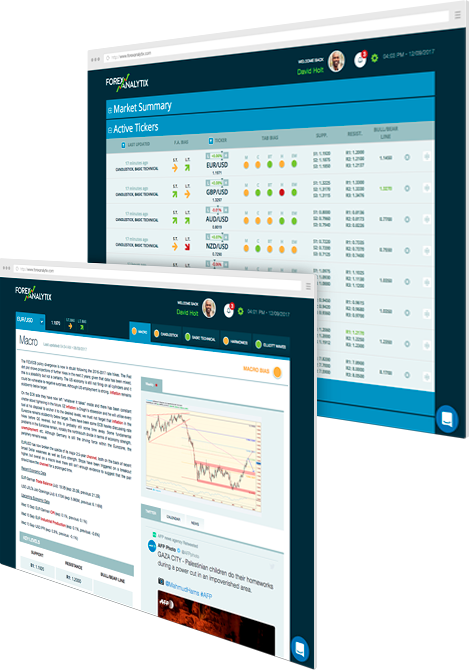 ForexAnalytix